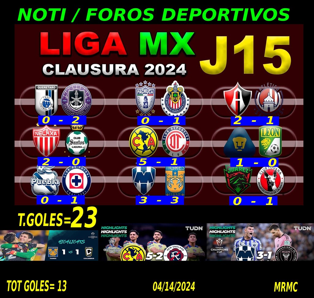 Resultados Jornada Los Tigres Miforo