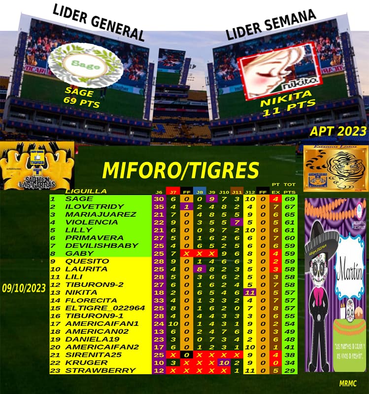 Resultados Jornada Liga Mx Los Tigres Miforo