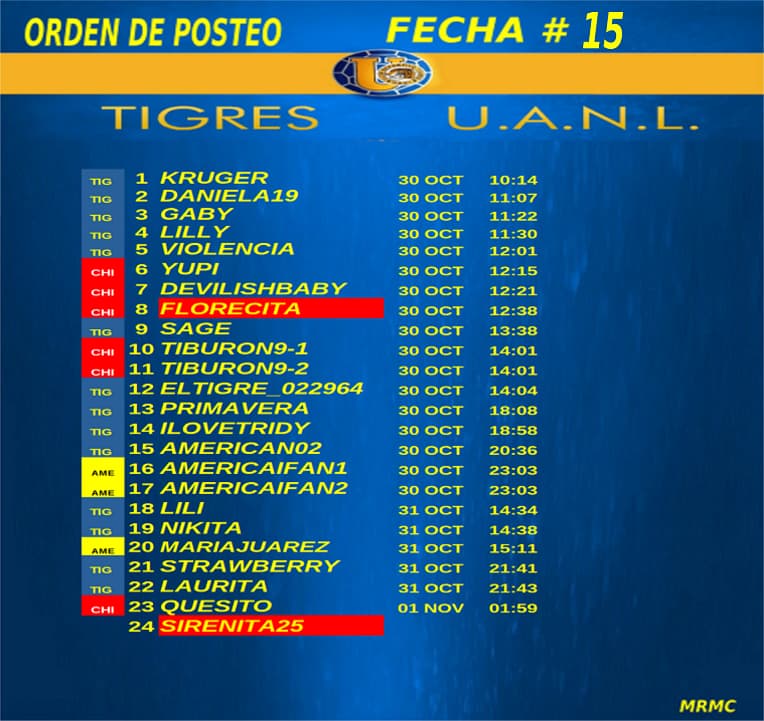 ESULTADOS JORNADA 15 LIGA MX Los Tigres MiForo