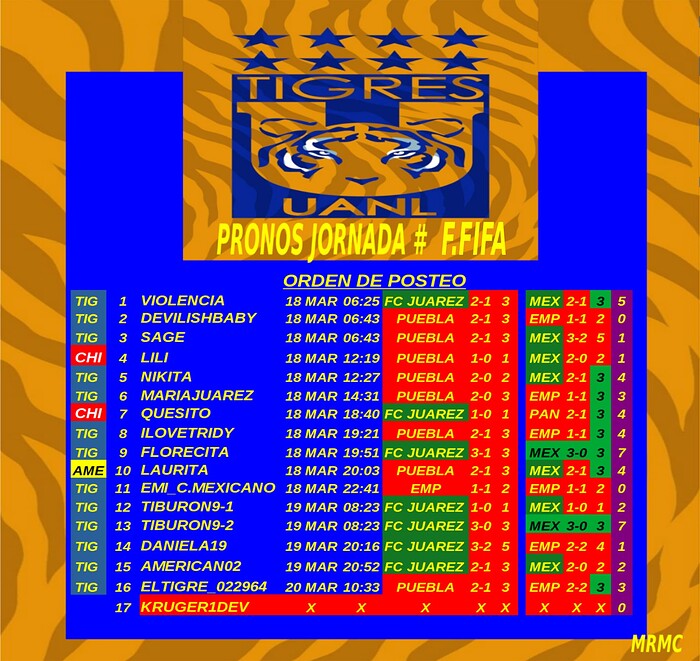 RESULTADOS FECHA FIFA 2024 Los Tigres MiForo