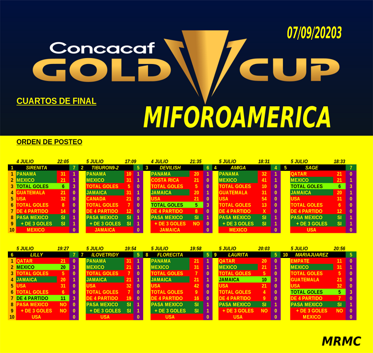 o。Resultados 4tos de final Copa Oro 2023 。o ☆ nº 9 por Americaifan